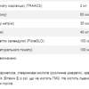 Daily Vits - 100tabs