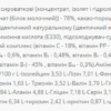 Power Pro Сироватковий Протеїн MIX — 1000 г Тропічний