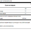 Swanson Каприлова кислота 600 мг — 60 капсул