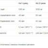 VPLab Яблучний оцет — 60 таблеток