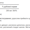 Puritans Pride Селен 200 мг — 250 таблеток