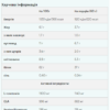 Myprotein Impact Diet Whey — 1000 г полуничний торт