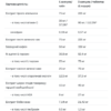 Allnutrition Burn4all - Extreme - 120 капсул