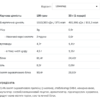 Isolate Protein - 908g Chocolate