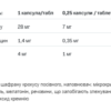 Melatonin Forte -120tab