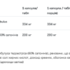 Allnutrition Tribulus Бустер тестостерону — 100 капсул
