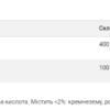 Puritans Pride Ніацин без почервоніння 500 мг - 100 капсул