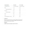 Allnutrition Isolate Protein — 2000 г Білий Шоколад Малина