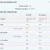 Myprotein Рослинний протеїн — 320 г Кровавий апельсин