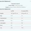 Myprotein Impact Whey Isolate — 1000 г
