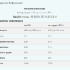 Myprotein Ізолят соєвого протеїну — 2500 г ванільний