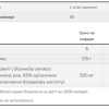 Boswellia Extract 500 mg - 90 sgels