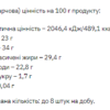 Stark Pharm Протеїнове печиво - 100г Кокос