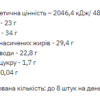 Stark Pharm Протеїнове печиво - 9x40г Кокос
