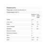 Now Foods Псиліум — 454 г