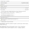 Omega 3 1000mg - 250softgels
