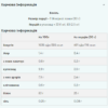 Myprotein Повільно вивільняючий казеїн — 1000 г Ваніль (Пошкоджена упаковка)