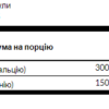 Swanson Кальцій Цитрат Плюс Магній — 150 капсул