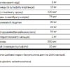 Swanson Мультивітаміни високої потужності — 120 капсул