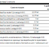 Probiotic-4 3billion - 60 cap