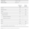 Whole Psyllium Husks - 340g (До 11.26)